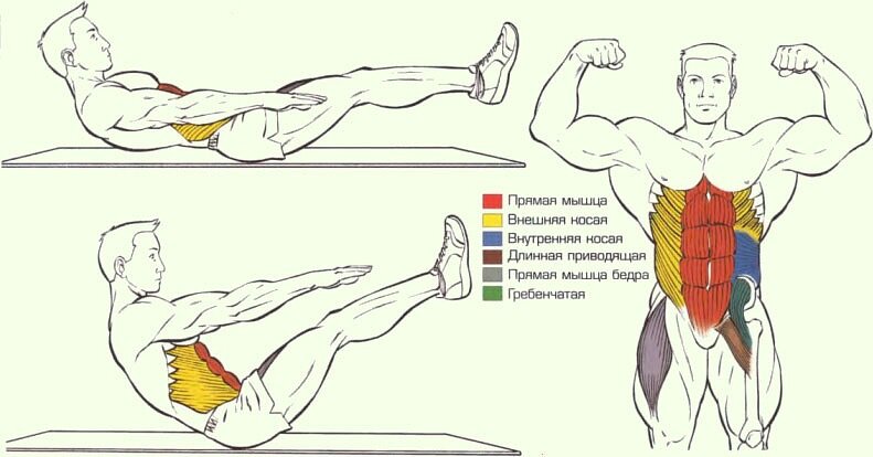 как накачать пресс